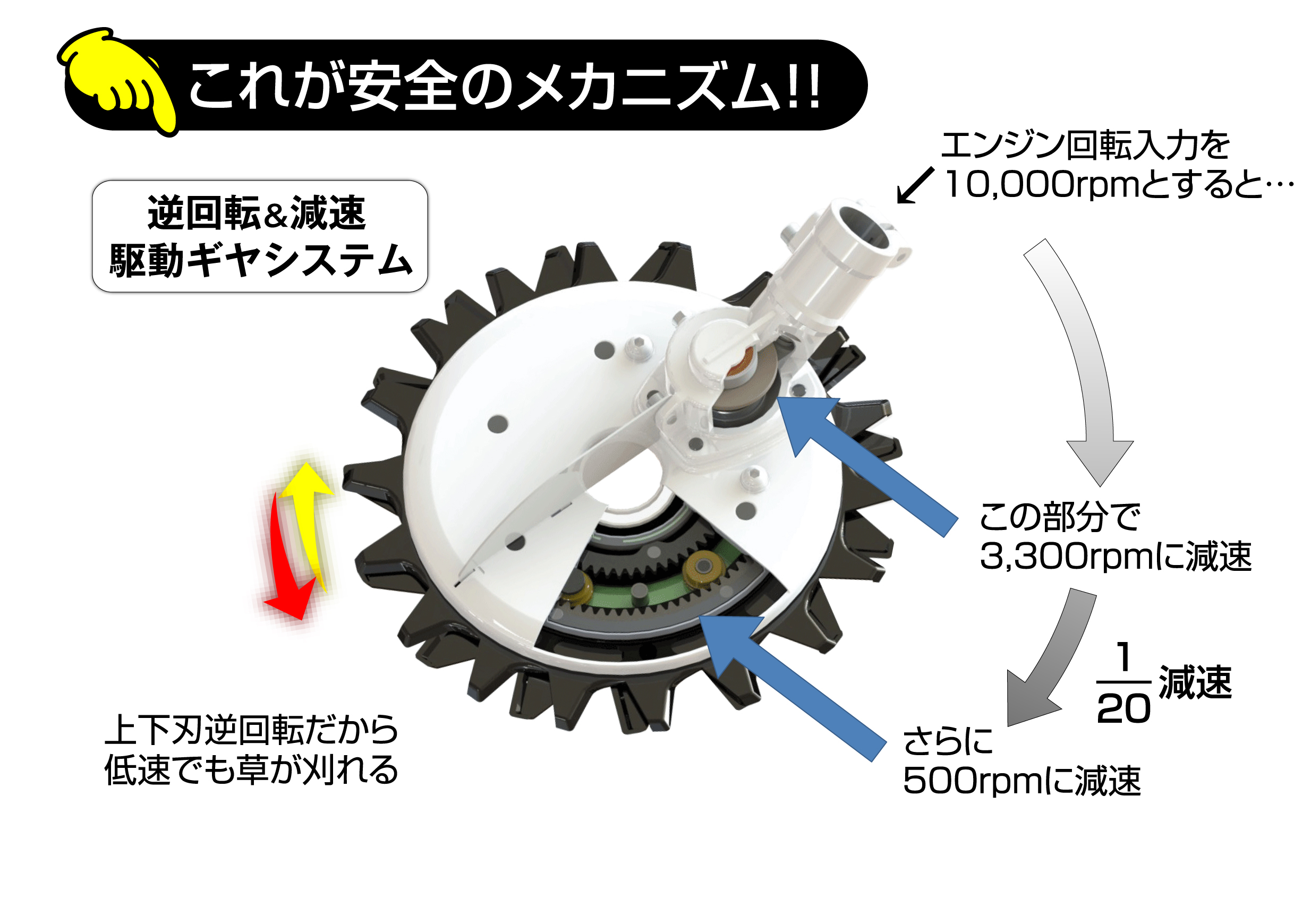 刈払機アタッチメントシリーズ Attachment For Brushcutter 安全と環境に優しい緑化農業園芸機器 株式会社アイデック